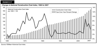 2008 Conditions And Performance Policy Federal Highway