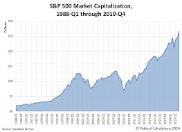 Bitcoin dominance is 41%, which represents a +1.56% gain over the last 24 hours. S P 500 Market Capitalization Seeking Alpha