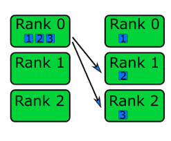 Find your roblox game codes here including square root 123helloworld. Introduction To Parallel Programming With Mpi