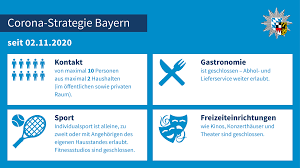 Maybe you would like to learn more about one of these? Polizei Mittelfranken On Twitter Ab Heute Gelten Die Unten Genannten Regeln Fur Den Lockdownlight Denkt Bitte Zusatzlich An Die Aha L Regeln A Abstandsregeln Einhalten H Hygieneregeln Beachten A Alltagsmaske