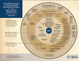 Learn What Bible Study Resources Are Keyed To The Niv Bible