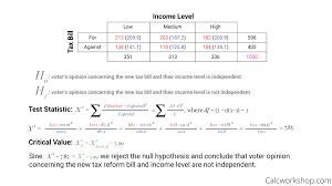 Chi Square Test How To Explained W 7 Examples