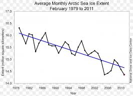 Polar Bear Polar Regions Of Earth Global Warming Climate