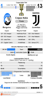 | serie a timthis is the official channel for the serie a, providing all the latest. Lja5tvc Pqzn4m