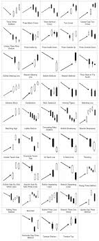 The july 2013 1 btc = 100 usd. Weekly Budget Template Free Download Excel And Google Sheets Forex Trading Cryptocurrency Trading Candlestick Patterns