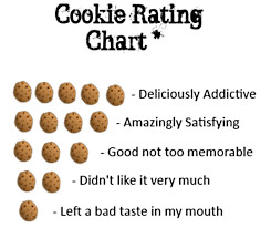Cookie Book Ratings Zoela Books