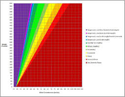 Female Body Fat Percentage Chart Bmi Calculator