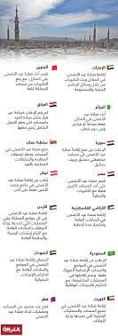 تقديم موعد صلاة عيد الأضحى ØµÙ„Ø§Ø© Ø¹ÙŠØ¯ Ø§Ù„Ø£Ø¶Ø­Ù‰ ÙÙŠ Ø¸Ù„ ÙƒÙˆØ±ÙˆÙ†Ø§ Ù…Ø§ Ù‡ÙŠ Ø¥Ø¬Ø±Ø§Ø¡Ø§Øª Ø§Ù„Ø¯ÙˆÙ„ Ø§Ù„Ø¹Ø±Ø¨ÙŠØ© Cnn Arabic
