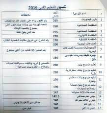 نتيجة الشهادة الاعدادية الترم الثاني 2021. Ù…Ø­Ø§ÙØ¸ Ø§Ù„Ø³ÙˆÙŠØ³ ÙŠØ¹ØªÙ…Ø¯ ØªÙ†Ø³ÙŠÙ‚ Ù‚Ø¨ÙˆÙ„ Ø§Ù„Ø«Ø§Ù†ÙˆÙ‰ Ø§Ù„Ø¹Ø§Ù… ÙˆØ§Ù„ØªØ¹Ù„ÙŠÙ… Ø§Ù„ÙÙ†Ù‰ Ø§Ù„ÙŠÙˆÙ… Ø§Ù„Ø³Ø§Ø¨Ø¹