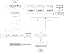 Flow Chart Of The Proposed Hybrid Energy System Download