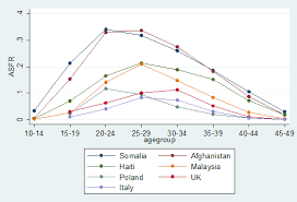 Euploid blastocysts show a trend of higher implantation and clinical pregnancy rates compared to alpha ivf has one of the best egg donation programs in malaysia. Papp101 S04 Measuring Fertility