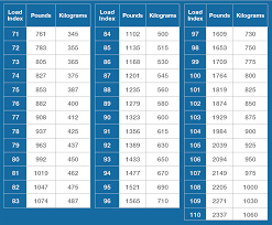 13 Load Range Chart St Tire Load Range Chart