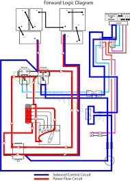 Club car golf carts have evolved many times since 1975, and although the basic electrical design has stayed close to the same, there are small differences. Yamaha G1a And G1e Wiring Troubleshooting Diagrams 1979 89 Golf Cart Tips