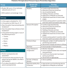 Image result for Comprehensive Skin Integrity Assessment