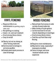 We did not find results for: Vinyl Fencing Vs Wood Fencing Jay Fencing
