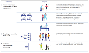 Of je nu jong of iets ouder bent, gezond of ziek, man of vrouw, corona kan ons allen treffen. Https Www Rijksoverheid Nl Binaries Rijksoverheid Documenten Rapporten 2021 01 11 Advies Gezondheidsraad Moderna Vaccin En Vaccinatiestrategie Moderna Vaccin En De Vaccinatiestrategie Pdf