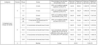 Check spelling or type a new query. Travailler A Temps Partiel Quid Du Chomage Bruxelles J