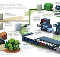 Impacto ambiental de la industria papelera, de la ...