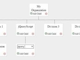 Fully Customizable Organisational Chart Plugin With Jquery