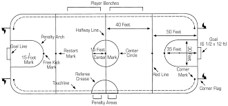 The overall dimensions of a regulation soccer field is 100 yards long and 60 yards wide. Startups Faqs Usindoor Sports Association