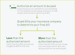 Insurance plans are billed at the same prices billed to patients. Cost And Coverage Paying With Easypay
