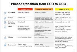 If you are not able to sign your name, you can use this form to enrol to vote. Update Guidelines For Phased Transition From Ecq To Gcq Photo From Presidential Press Briefing May 13 Coronavirus Ph