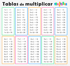 Mike para niños ofrecen cuatro tipos de juegos de mesa que cubren conceptos como la suma y las tablas de multiplicar. Tablas De Multiplicar Fichas Para Imprimir Ejercicios Gratis