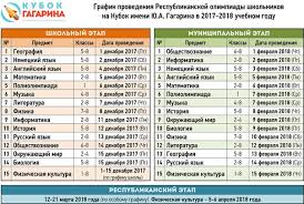 Точно не уровня финалиста кубка гагарина. Grafik Provedeniya Respublikanskoj Olimpiady Shkolnikov Na Kubok Imeni Yu A Gagarina 2017 2018 3 Dekabrya 2017 Sajt Uchitelya Anglijskogo Yazyka Gallyamova A Sh