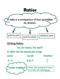 engage ny module 1 ratios anchor chart