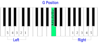 Maybe you would like to learn more about one of these? Piano G Position Audrey Williams