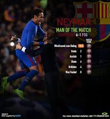 Psg will be without neymar and angel di maria; Barcelona 6 Psg 1 Neymar Was The Motm Man Of The Match Neymar Jr Psg