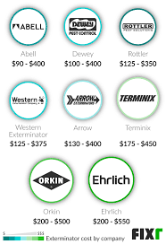 Ranks to estimate the most accurate hourly salary range for pest control technician jobs, ziprecruiter continuously scans its database of millions of active jobs. 2021 Cost To Hire An Exterminator Pest Control Cost