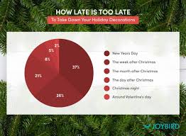 They give decor ideas and tell you where you can purchase them. Holiday Decor Preferences For 2018 Joybird