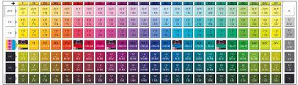 Fimo Professional Polymer Clay True Colors Mixing Chart