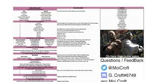 The Best Items To Buy With Tomestones Of Poetics In Ffxiv