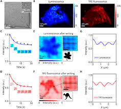 We believe that the great stories in different manhwa, manga or manhua works should be shared for all readers around the world. Nanoscale Optical Writing Through Upconversion Resonance Energy Transfer Science Advances