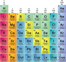 Pin On Chemistry Periodic Table