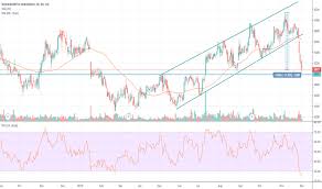 Ideas And Forecasts On Woolworths Holdings Ltd Jse Whl