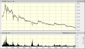 Mym Nutraceuticals Inc Otcmkts Mymmf Is Now A Full Fledged