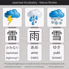 How To Say Lightning Thunder Rain Snow In Japanese Video Japanese Language Learning Learn Japanese Japanese Language