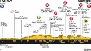 Tour De France 2018 The Route