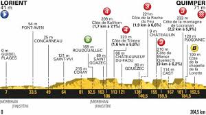 Tour De France 2018 The Route