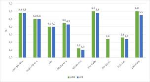 Dự báo tăng trưởng quý II năm 2024 của một số nền kinh tế