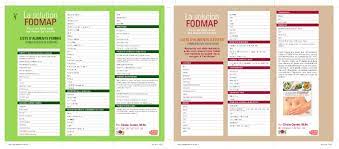 Des aliments autorisés après interdits. Listes D Aliments Faibles Ou Elevees En Fodmap Soscuisine