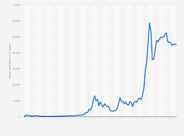 Luke is an expert on b. Bitcoin Price History 2013 2021 Statista