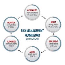 Live stream plus station schedule and song playlist. Rmf For Dod It Crash Course Tonex Training