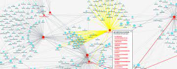 And one of the most important diagrams is a network diagram. Mapping Open Source Greg Albers