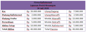 Akuntan sering kali diminta bantuannya dalam hal pendirian dan operasi dari persekutuan untuk memastikan pengukuran dan penilaian yang benar atas transaksi dalam persekutuan. Contoh Soal Dan Jawaban Likuidasi Persekutuan Bertahap Dan Serentak Rafinternet