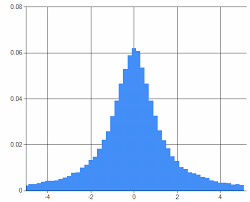 Generating Random Non Uniform Data In C Fabulous