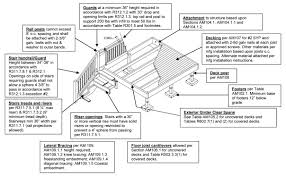 For straight railing, the irc requires guardrails to be at least a 36 railing height. 2018 North Carolina State Building Code Residential Code Icc Digital Codes